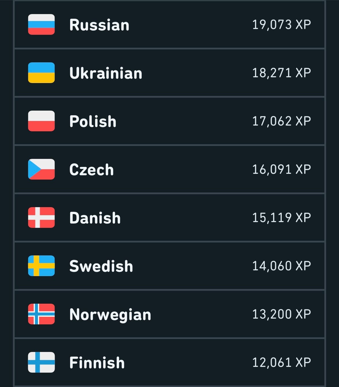 Duolingo languages - Part 2