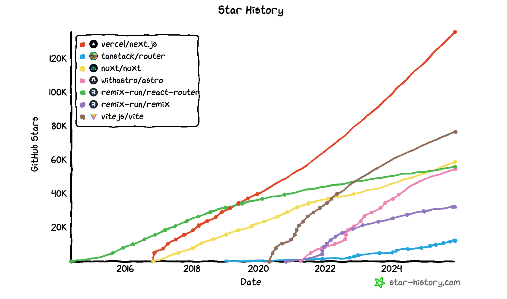 Diagram showing the Traction pattern in Next.js