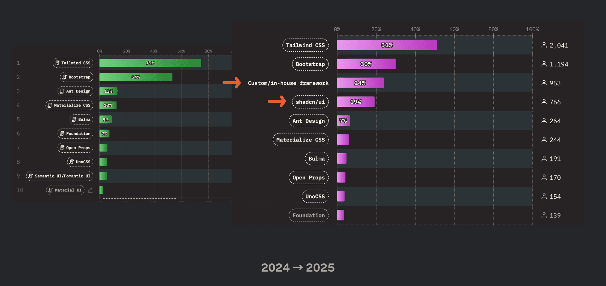 Diagram showing the Traction pattern in Shadcn/UI